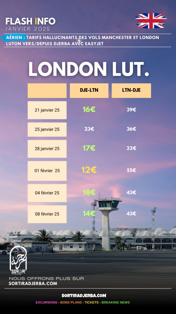 Aérien : tarifs hallucinants des vols Manchester et London Luton vers/depuis Djerba avec EasyJet